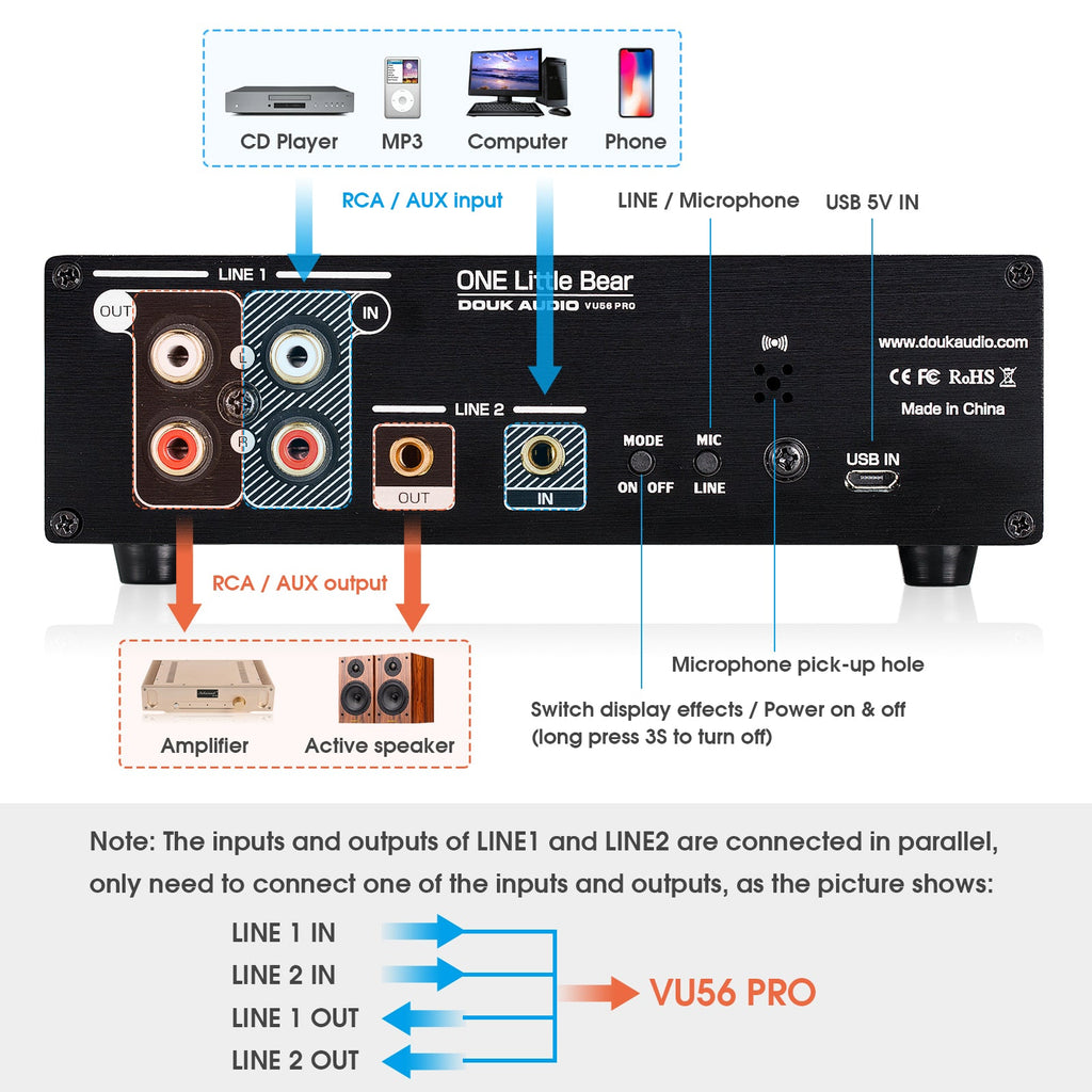 Douk Audio VU56-PRO - conexiones